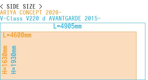 #ARIYA CONCEPT 2020- + V-Class V220 d AVANTGARDE 2015-